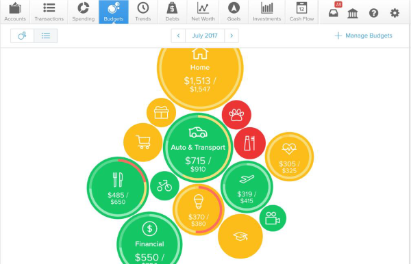 Screenshot of a budget bubble chart