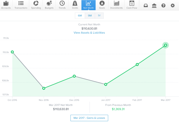 Net worth feature within Money Management