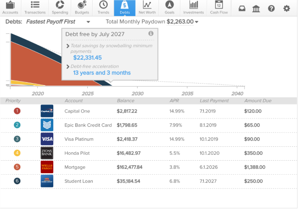 Screenshot of an example Debt tool